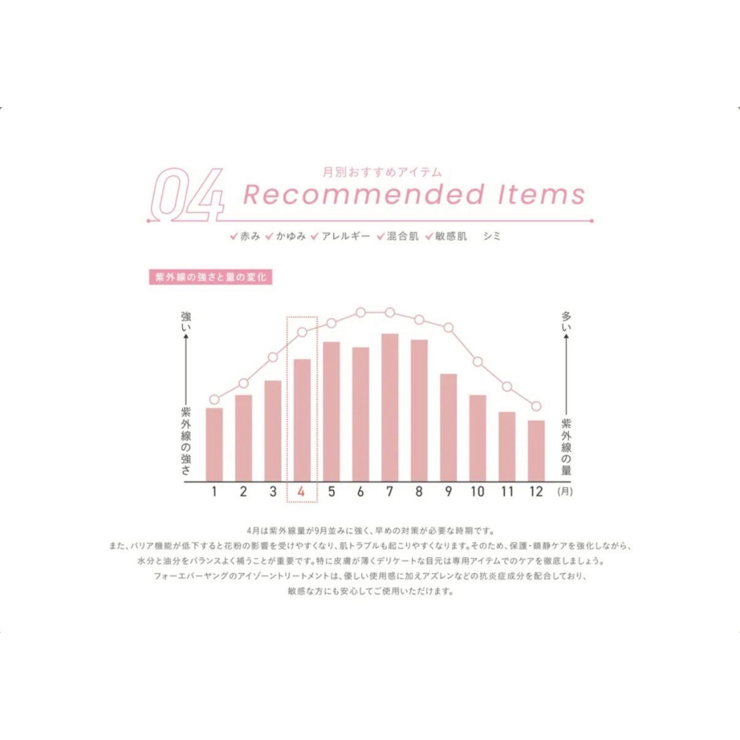 SEASONAL ITEM‐4月肌状態‐
